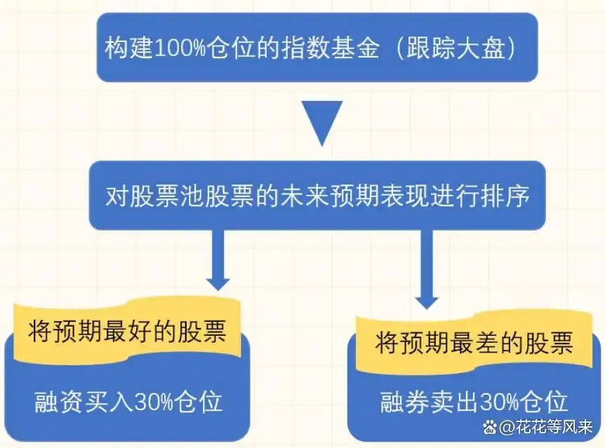 两融配对交易技巧_统计套利之股票配对交易策略_融资融券交易策略