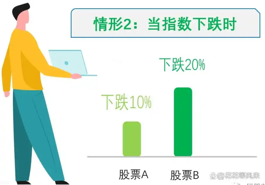 融资融券交易策略_统计套利之股票配对交易策略_两融配对交易技巧
