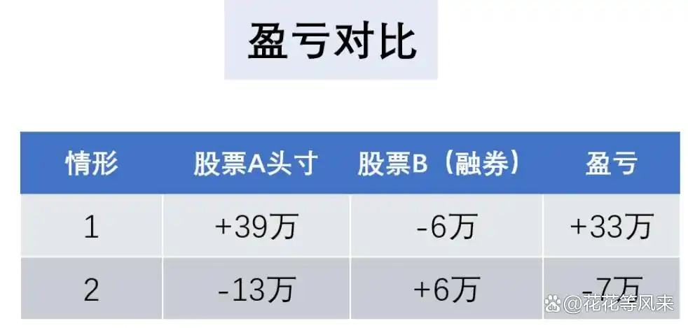 两融配对交易技巧_统计套利之股票配对交易策略_融资融券交易策略