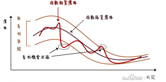  配对交易策略 _统计套利之股票配对交易策略_统计套利模型 