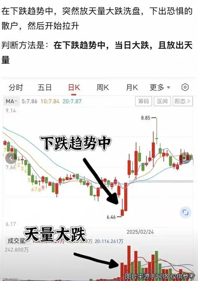 成交量分析_在k线图上怎样能看出主力建仓_洗盘识别