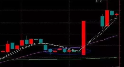 股票投资胆识谋略_在k线图上怎样能看出主力建仓_投资股票平常心