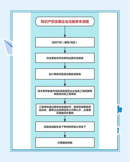 注册资本与实收资本区别_实收资本远大于注册资本_实收资本大于注册资本怎么办