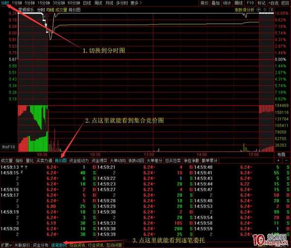 真试盘识别方法_集合竞价试盘信号_集合竞价时可以买股票吗