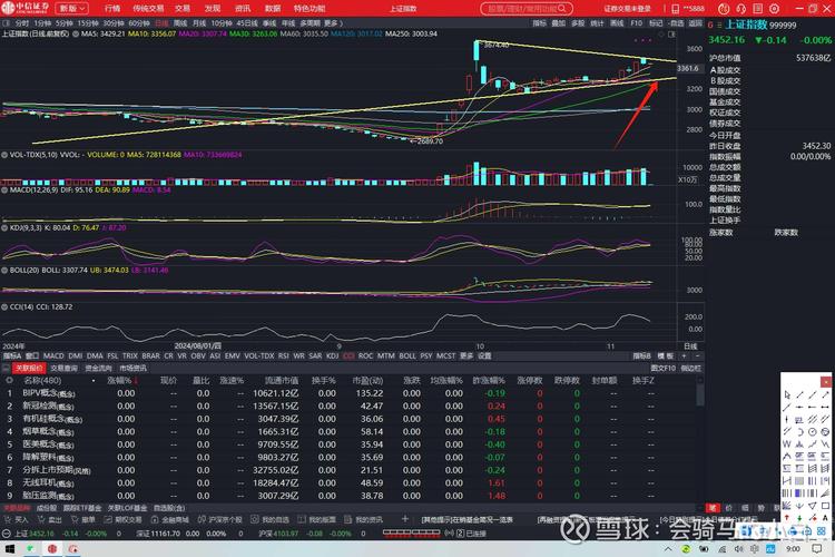 沪市大盘红绿含义：揭示上海证券交易所大盘实时走势