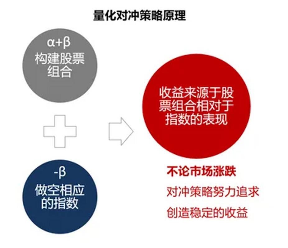 市面上涌现众多FOF、MOM产品，股票对冲策略有哪些？