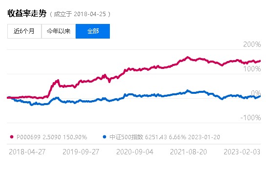 传统股票软件回测_股票策略回测平台_低代码回测平台