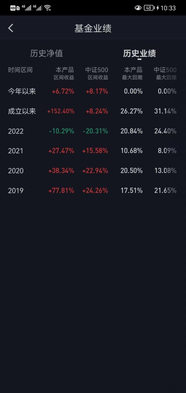 传统股票软件回测_低代码回测平台_股票策略回测平台