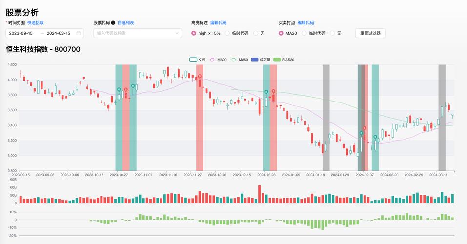 传统股票软件回测_股票策略回测平台_低代码回测平台
