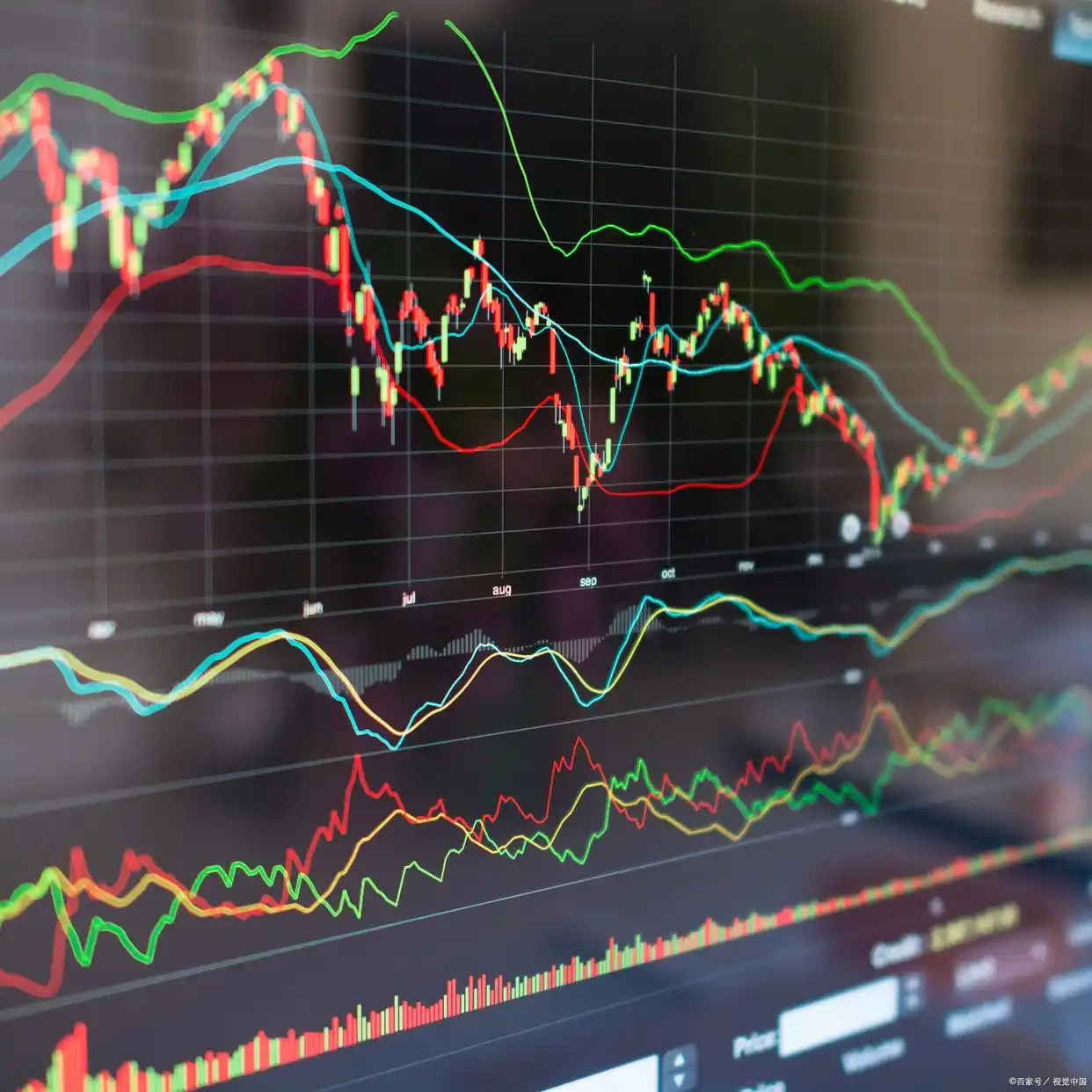 识别主力建仓结束信号_在k线图上怎样能看出主力建仓_K线走势判断主力建仓结束