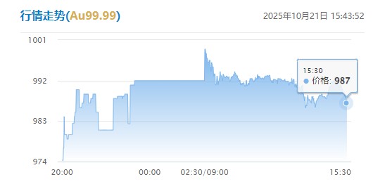 银行金条回购价格_黄金变现渠道_上海黄金交易实时行情