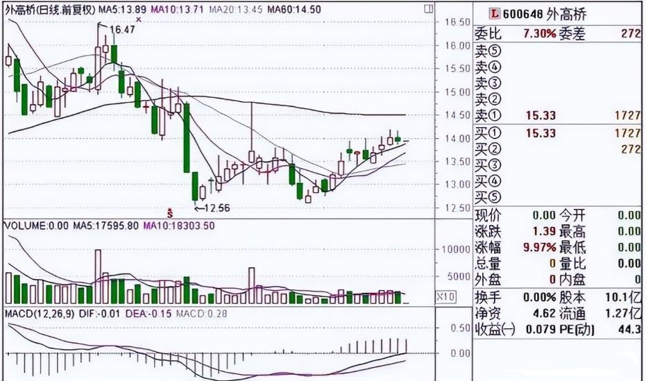 集合竞价时可以买股票吗_集合竞价试盘信号_识别方法