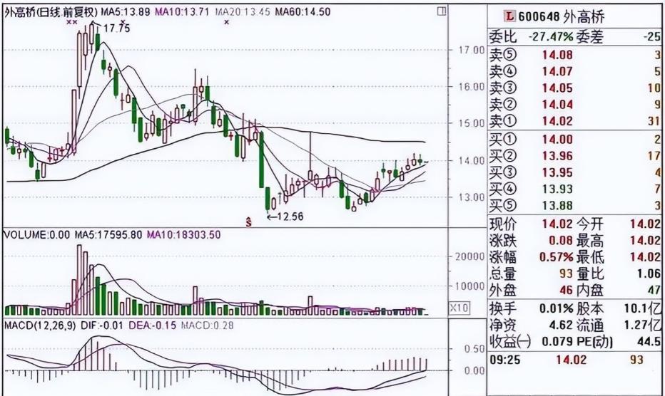 集合竞价试盘信号_识别方法_集合竞价时可以买股票吗