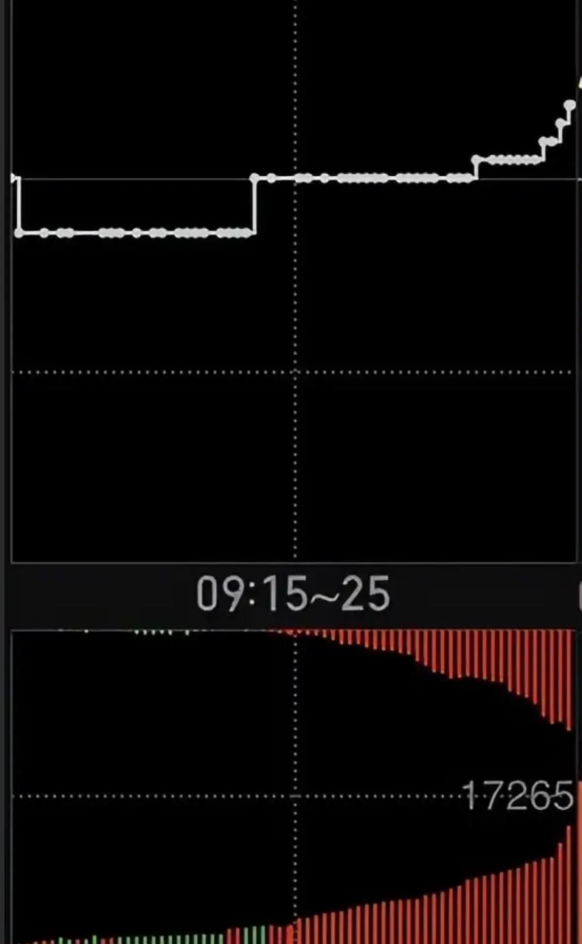 集合竞价看懂多空意图_集合竞价实战技巧_集合竞价时可以买股票吗