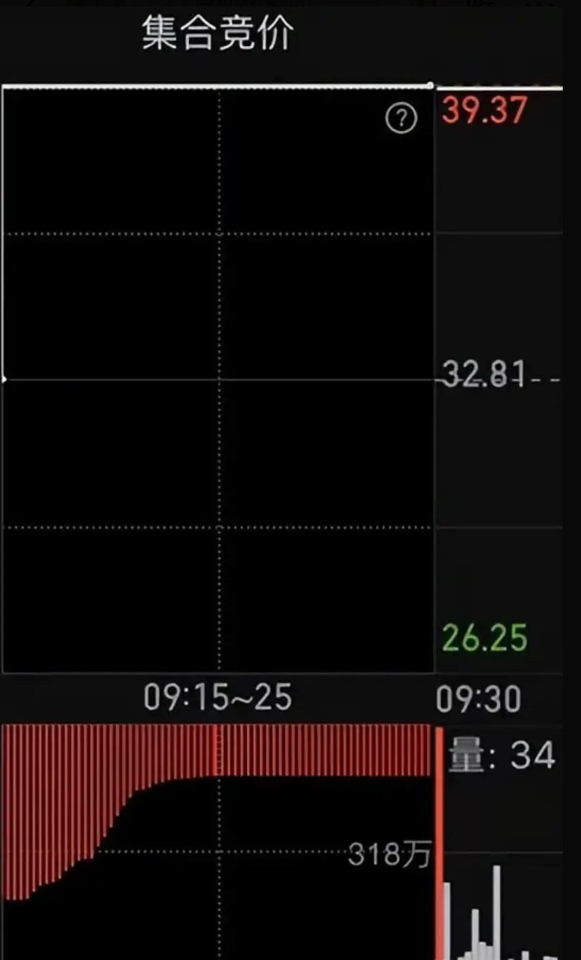 集合竞价实战技巧_集合竞价看懂多空意图_集合竞价时可以买股票吗