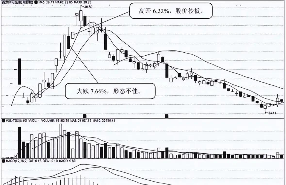 集合竞价实战技巧_集合竞价看懂多空意图_集合竞价时可以买股票吗
