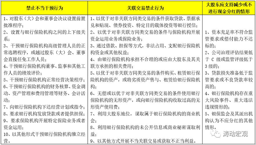 加强商业银行股权管理，规范股东行为及相关监管举措解读