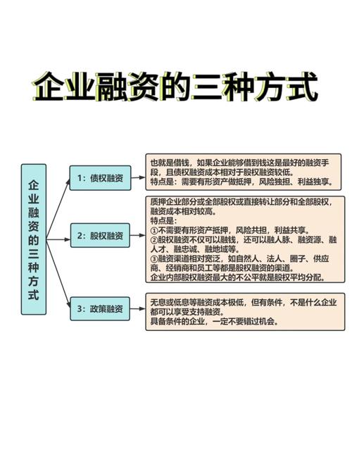 中小企业融资原则_小企业信贷原则_融资收益与风险匹配