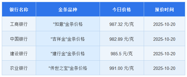 上海黄金交易实时行情_黄金变现防骗技巧_黄金回收避坑指南