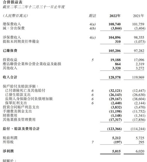 阳光保险集团2020年年报_阳光保险集团净利润增长_阳光保险集团股份有限公司怎么样