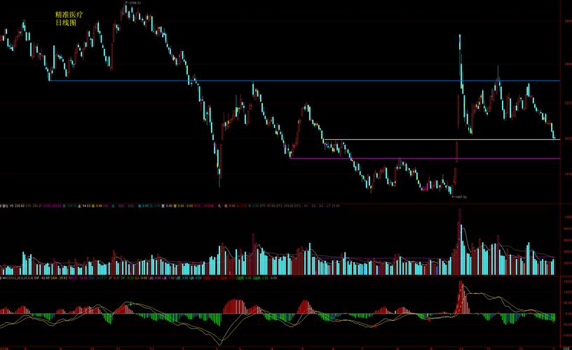 1992年股市第一次大跌：调高印花税、8·10风波引发暴跌？