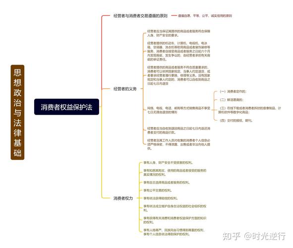 消费者权益保护法出台背景及消费者概念详细介绍