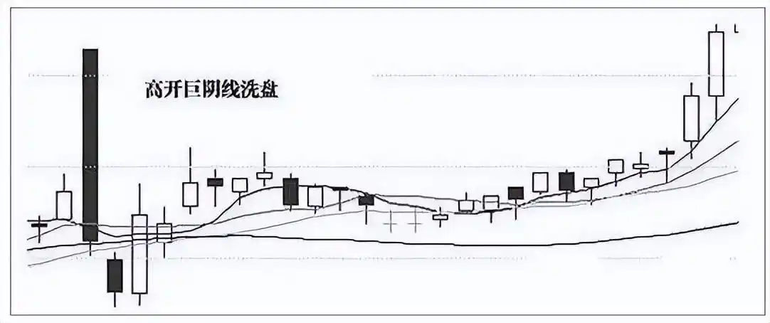 K线图长上影线分析_耐心风险管理交易系统_在k线图上怎样能看出主力建仓