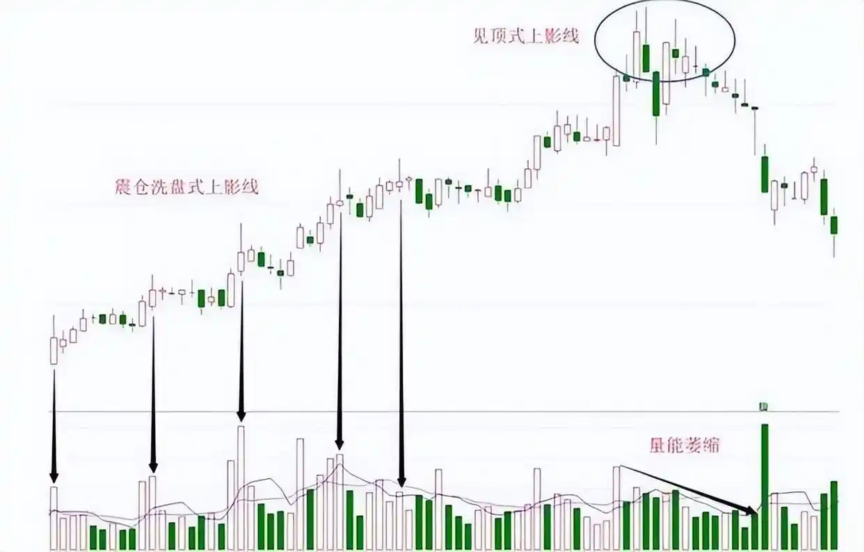 耐心风险管理交易系统_在k线图上怎样能看出主力建仓_K线图长上影线分析