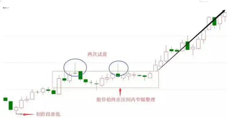 在k线图上怎样能看出主力建仓_K线图长上影线分析_耐心风险管理交易系统