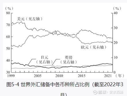 揭秘外汇储备的核心功能：除了支付，它还是经济的稳定器和增值资产