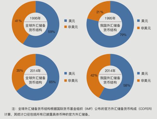 详解外汇储备的功能与作用：为何重要？如何维护经济安全？