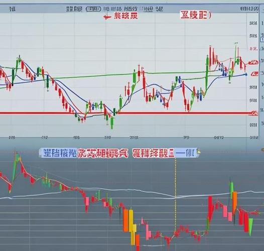 均线研究重点之周期、拐点、方向、大小，如何决定进场？