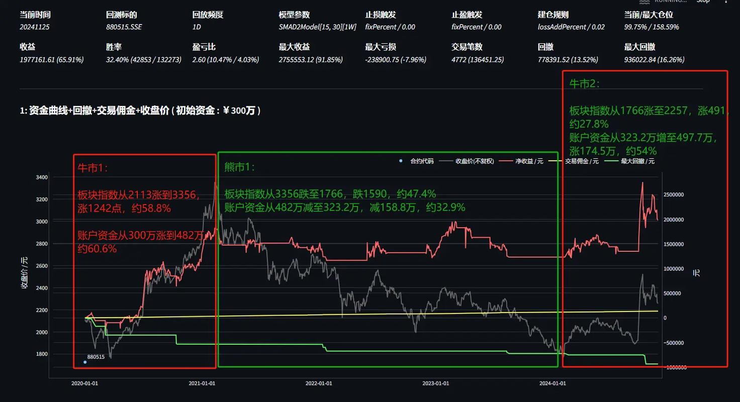 股票策略回测平台_量化交易平台策略回测_MindGo股票回测引擎