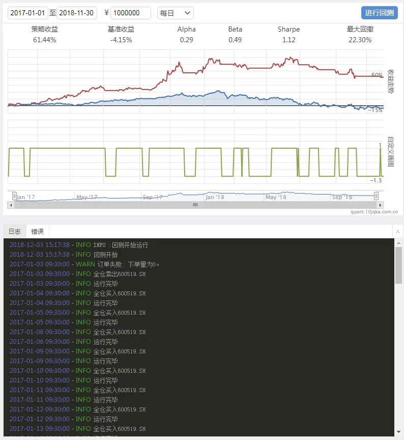 量化交易平台策略回测_股票策略回测平台_MindGo股票回测引擎