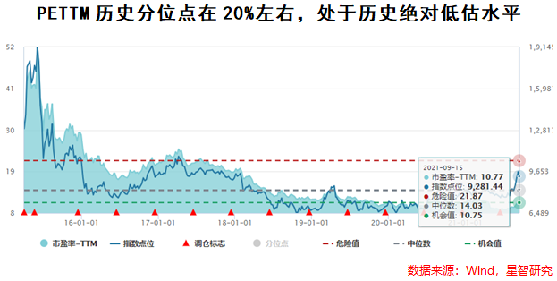 中字头基建行业涨幅分析_基建行业投资策略_中证基建都有哪些股票