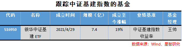 中字头基建行业涨幅分析_中证基建都有哪些股票_基建行业投资策略