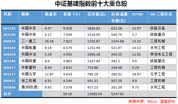 中字头基建行业涨幅分析_基建行业投资策略_中证基建都有哪些股票