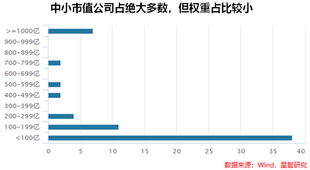 中字头基建行业涨幅分析_中证基建都有哪些股票_基建行业投资策略