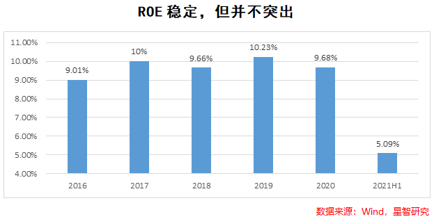 中字头基建行业涨幅分析_中证基建都有哪些股票_基建行业投资策略