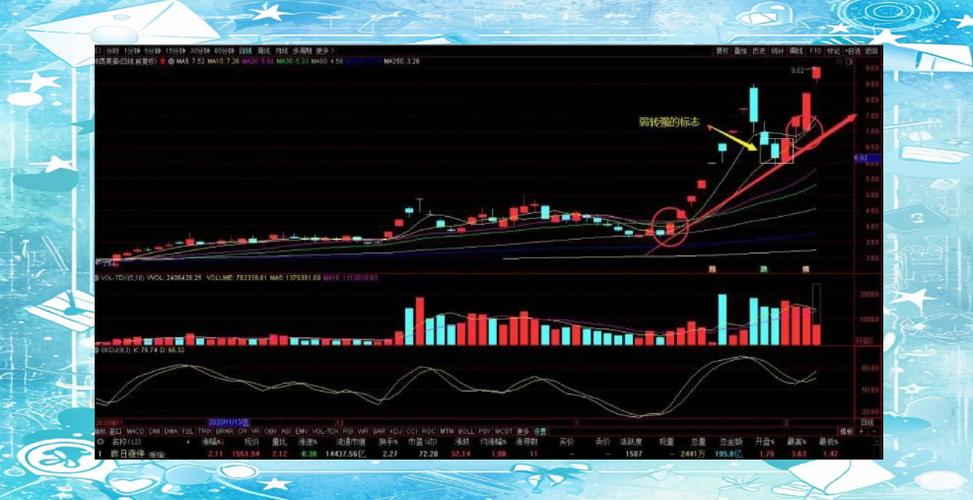 股票业绩好的表现有哪些？每股收益、增长率等指标很关键