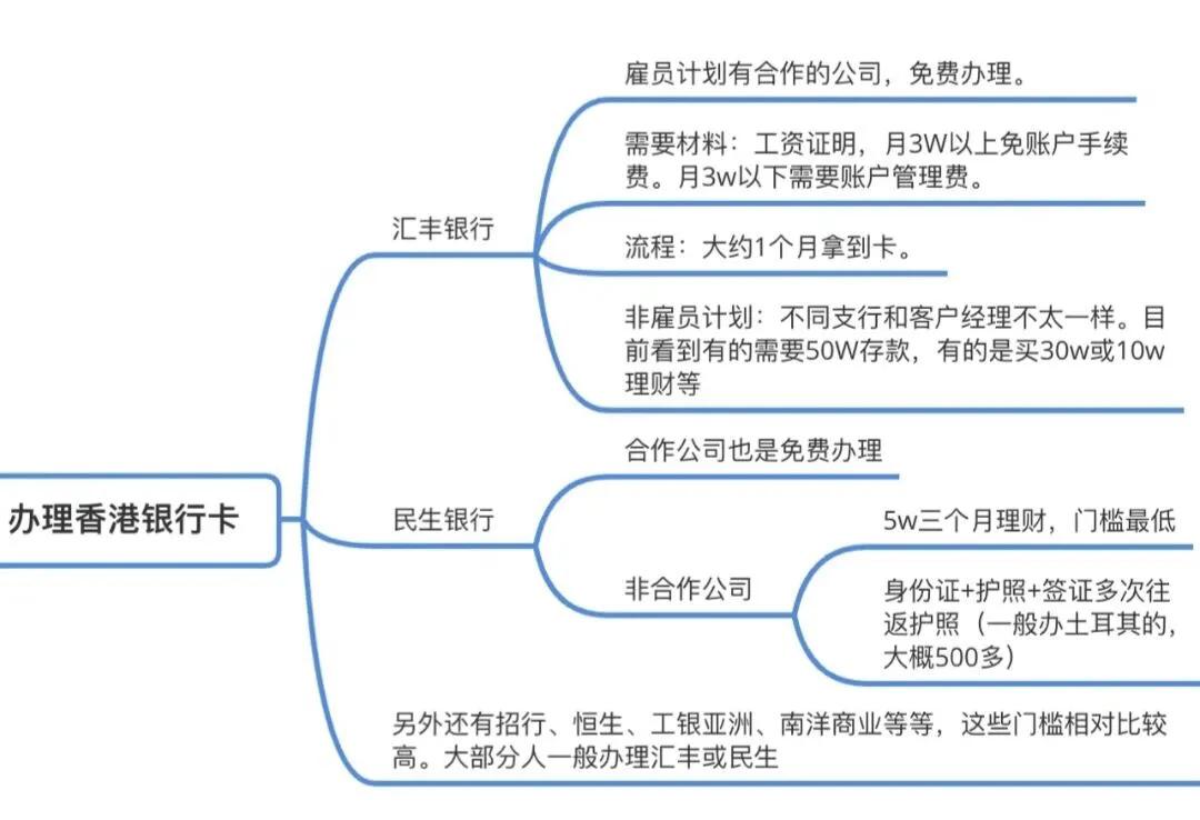 在不同的港股券商开户　可以打新吗_港股打新技巧_港股打新风险