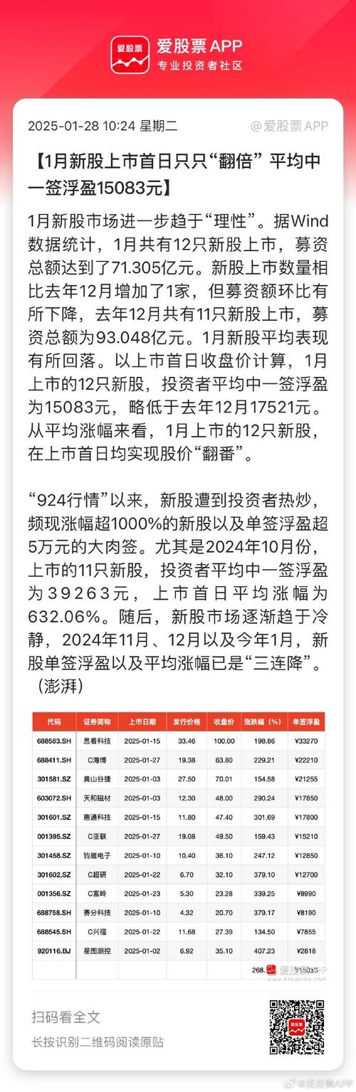 新股打新收益下降趋势_打新股的收益率有多高_1月新股市场分析