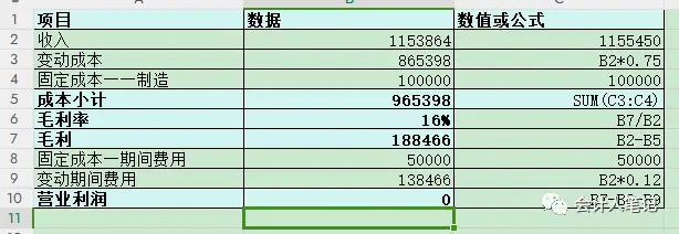 边际贡献与固定成本分析_盈亏平衡点计算方法_盈亏平衡点销售额