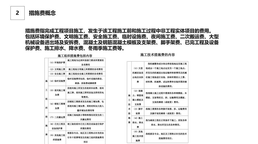 清单计价中措施费费率_工程量清单计价 措施项目费计算 清单计价规范