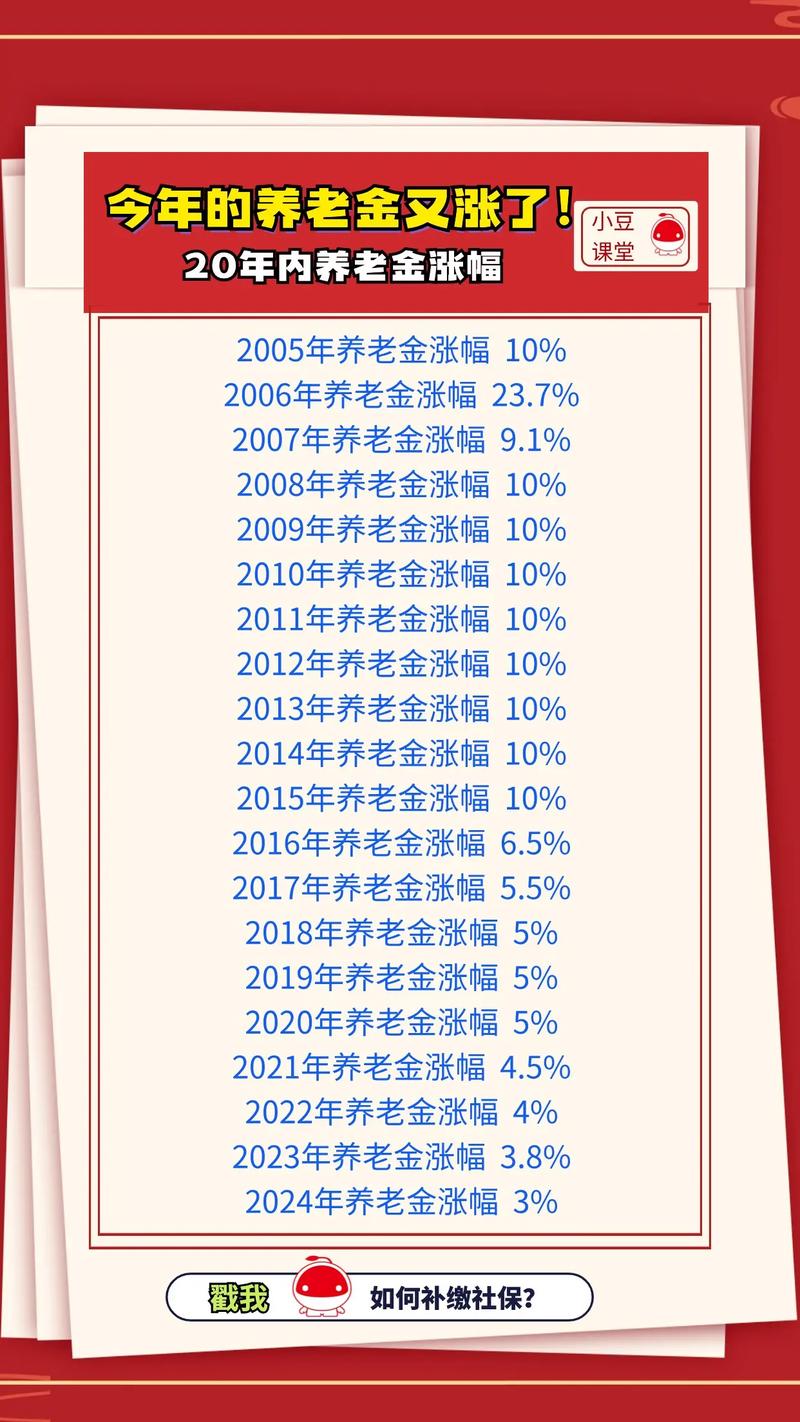 养老金调整2020年预测_退休人员基本养老金涨幅分析_养老金涨5.5是多少钱