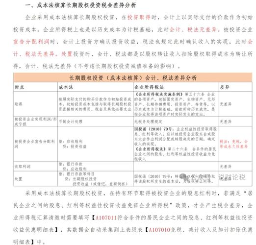 税收返还交所得税吗_股份有限公司税收返还等有关会计处理规定_税收返还可以计提吗