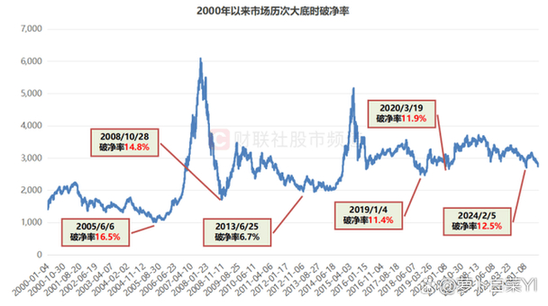 盘点1992年以来A股市场主要下跌阶段：跌幅与时长全解析