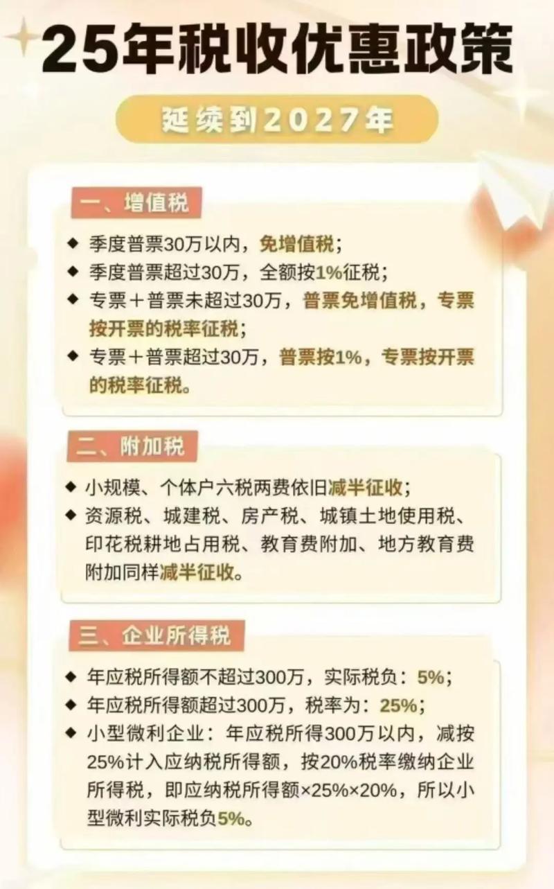 2023 年减税降费政策延续至 2027 年，一文梳理优惠内容