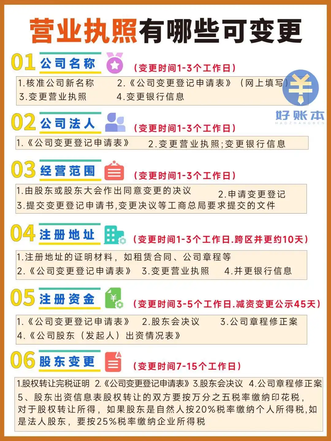 变更企业股东需要什么资料_长沙股东变更所需材料_长沙股权变更办理流程