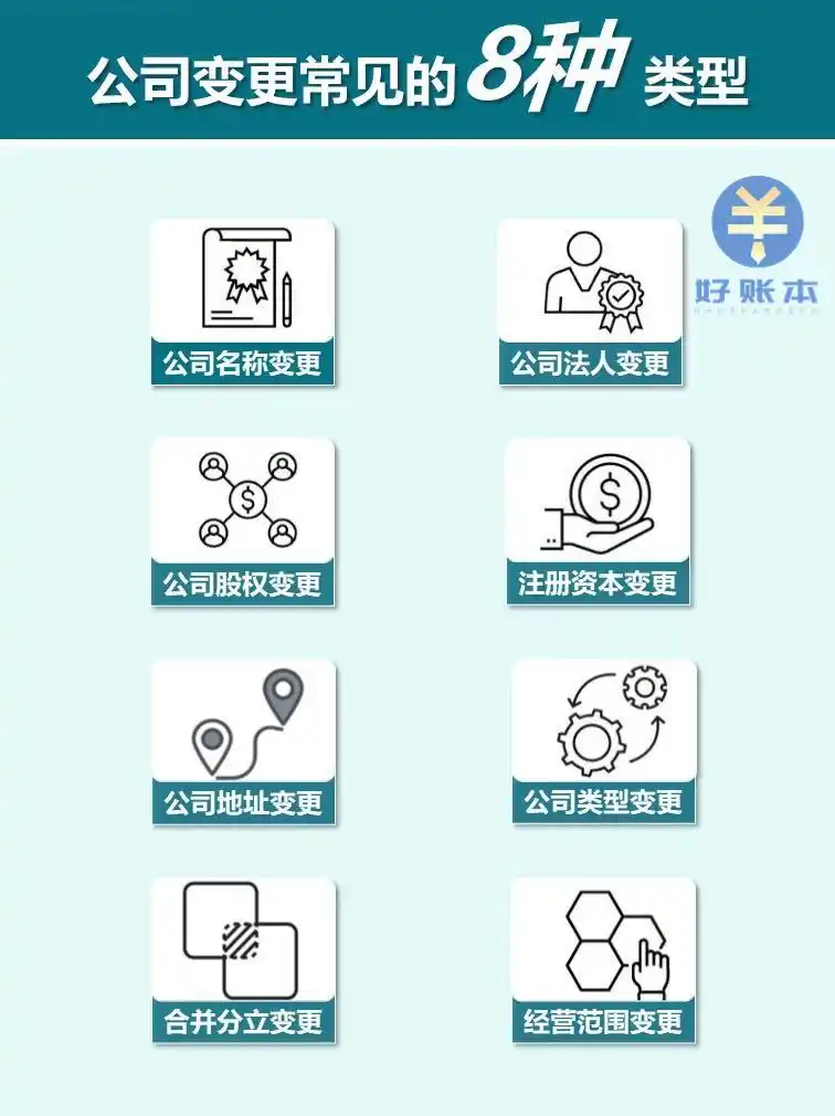 长沙股权变更办理流程_长沙股东变更所需材料_变更企业股东需要什么资料